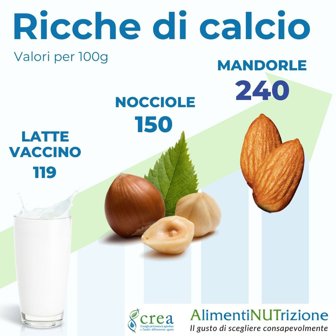 EuroCompany Food for Change - Alimentazione ricca di calcio - Distribuito da Dia Srl Food Logistic