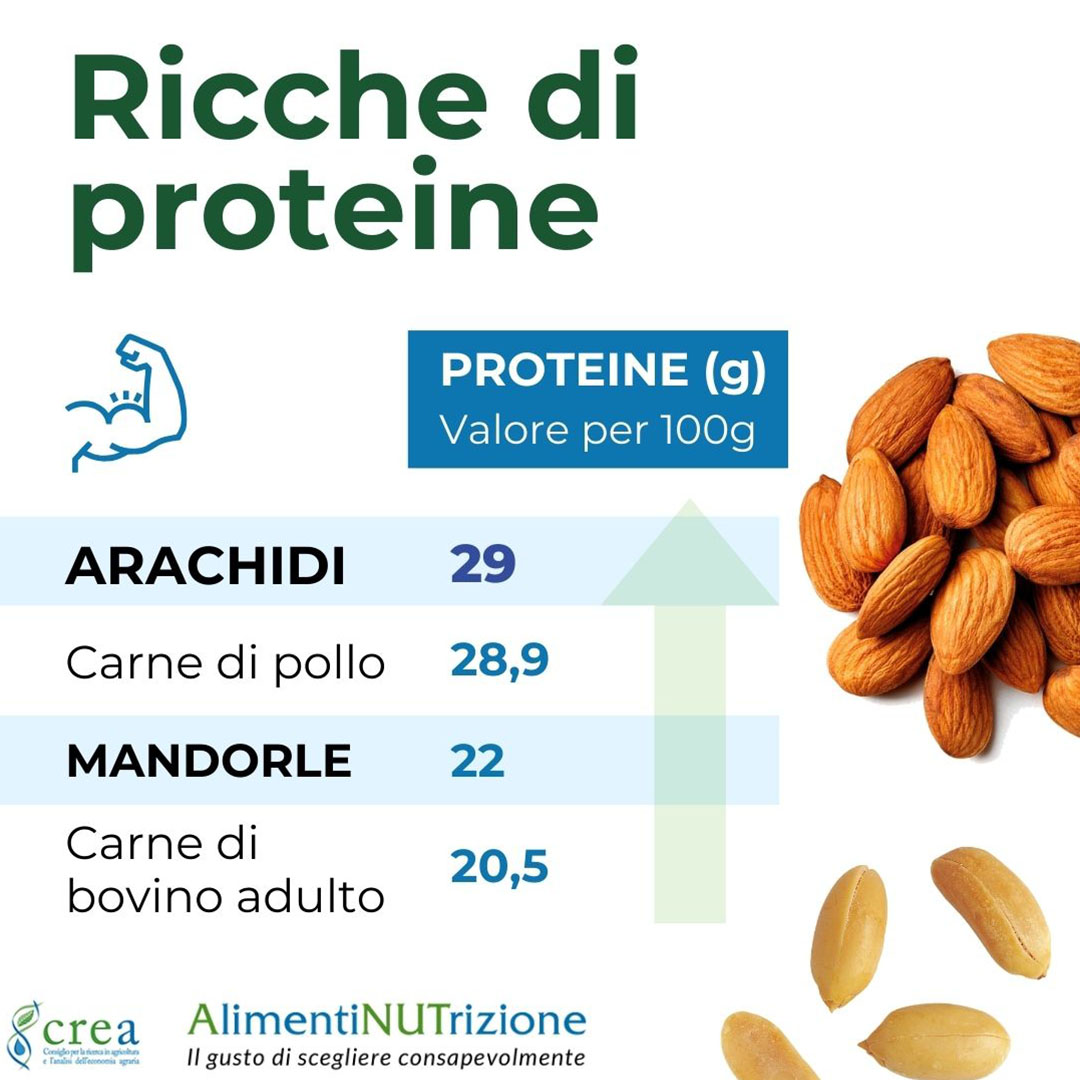EuroCompany Food for Change - Alimentazione ricca di proteine - Distribuito da Dia Srl Food Logistic